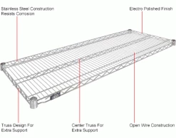 Nexel® S3660S Stainless Steel Wire Shelf 60"W x 36"D 9 Nexel® S3660S Stainless Steel Wire Shelf 60"W x 36"D -Shelving Sales Store S3660SIN 1wco