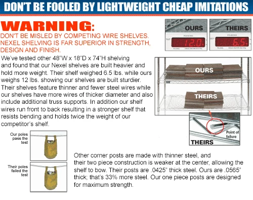 Nexel® S2448Z Poly-Z-Brite® Wire Shelf 48"W x 24"D 12 Nexel® S2448Z Poly-Z-Brite® Wire Shelf 48"W x 24"D - Image 12